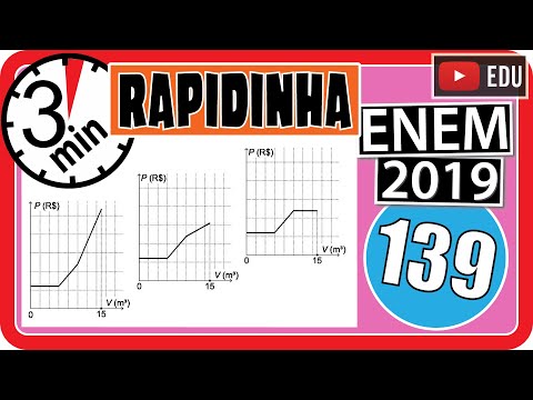 🏃[ENEM 2019] 139 📘 INTERPRETAÇÃO DE GRÁFICOS Uma empresa presta serviço de abastecimento de água