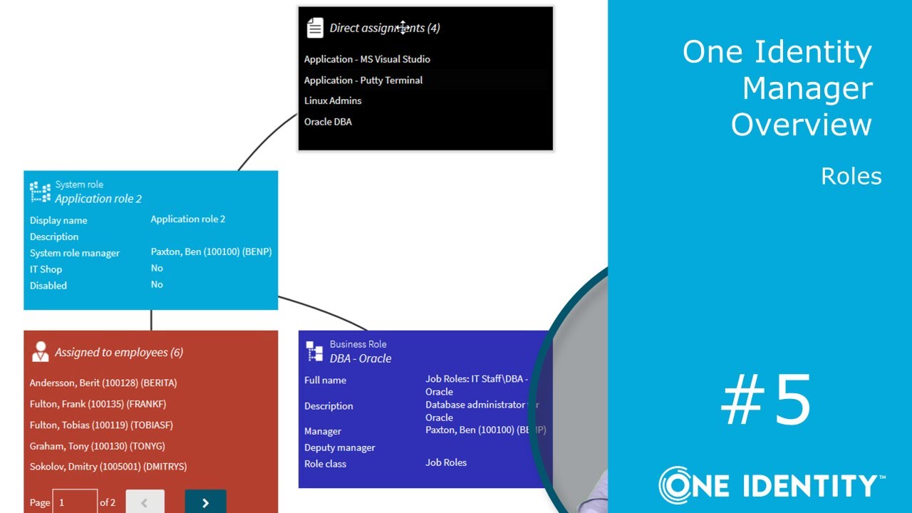 One Identity Manager | Overview #5 | Roles