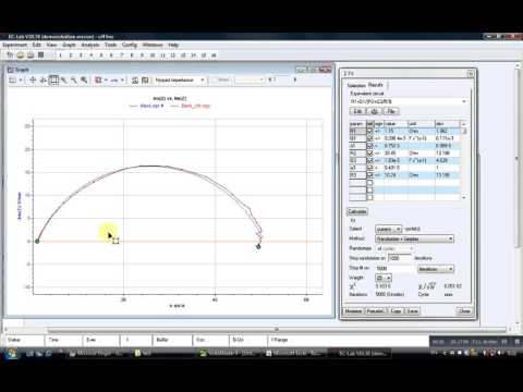 Fitting of Electrochemical Impedance Spectroscopy (EIS) graph by EC-Lab software 2.