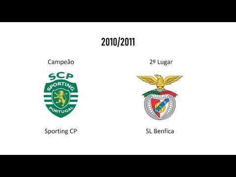 Campeões da Primeira Liga (Futsal)