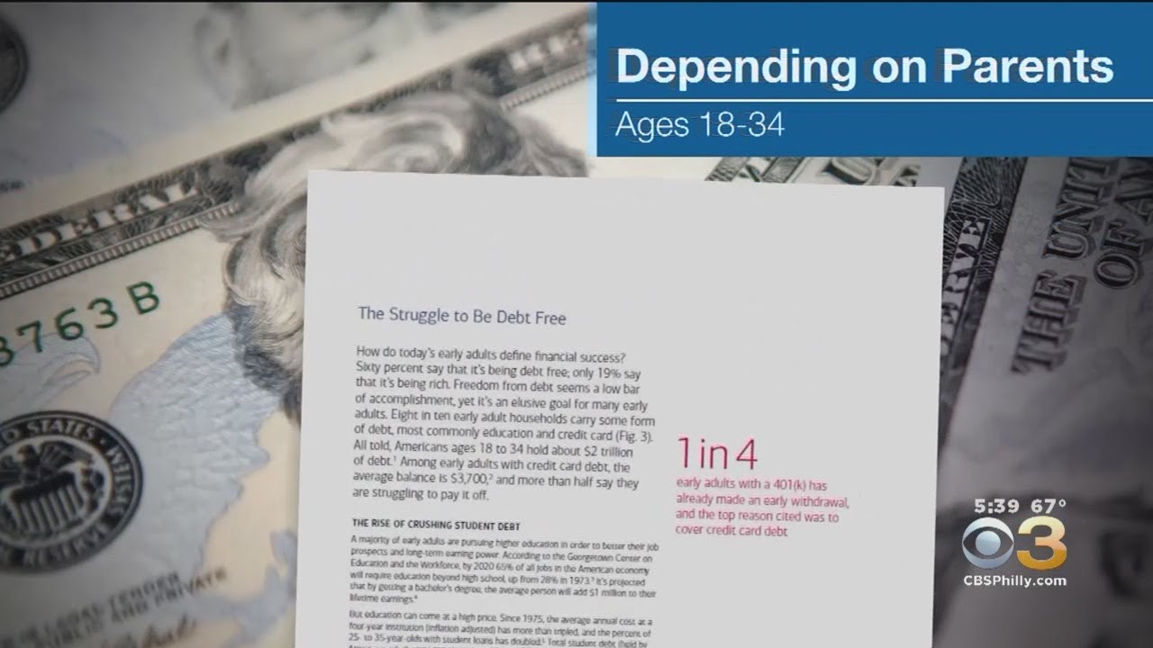 70% Of Millennials Received Financial Help From Parents Last Year, Survey Says