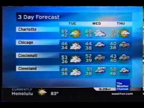 mikael  milatinos  weather channel
