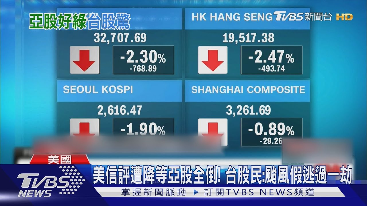 美信評遭降等亞股全倒! 台股民:颱風假逃過一劫