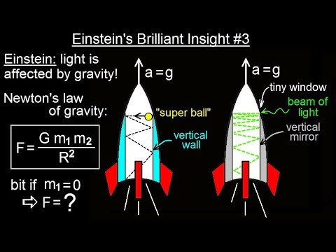 Physics 62 1 Understanding Space Time Relativity 1 of 55 Introduction
