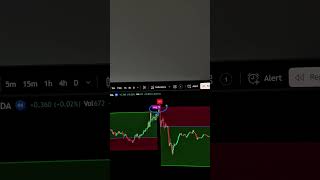 This is what EVERY Trader NEEDS!🤫