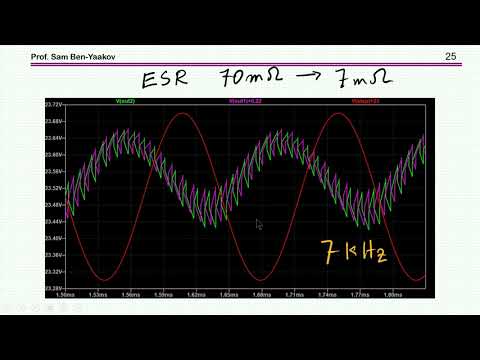 Revisiting the Right Half Plane Zero (RHPZ): Is leading edge modulation effective?