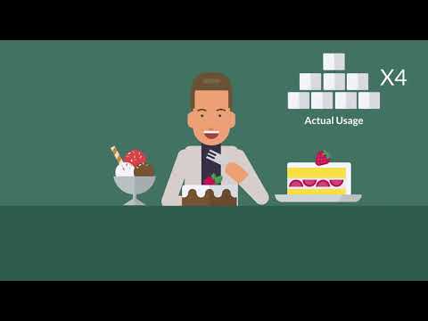 Sugar Free Challenge