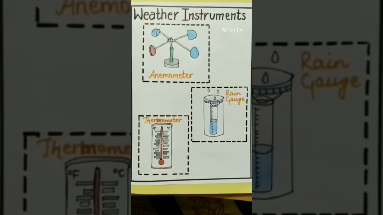 Types of Rainfall, Layers of Atmosphere and weather instruments
