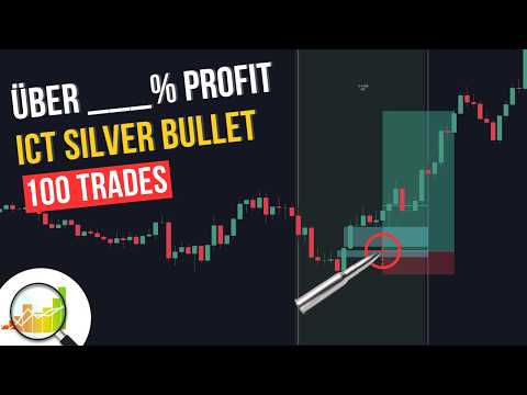 ICT Silver Bullet Strategie erzielt ___€ Profit nach 100 Trades