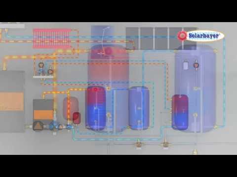 Solarbayer Holzvergaseranlage mit Solaranlage zur Heizungsunterstützung - Hydraulikschema