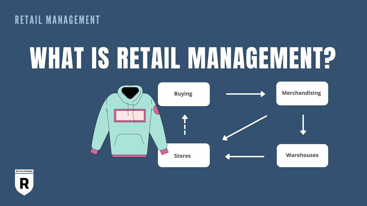 Retail Management: Definition & Key Functions | Retail Dogma