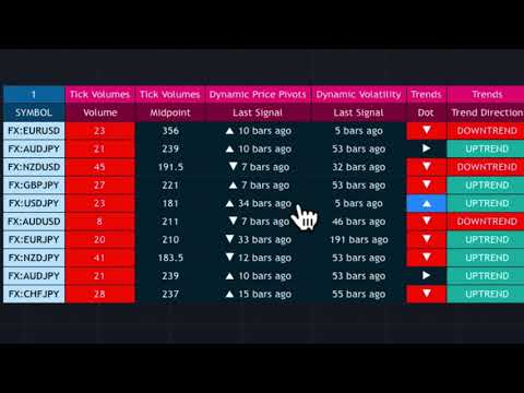 An introduction to the exciting new radar panel indicator for TradingView