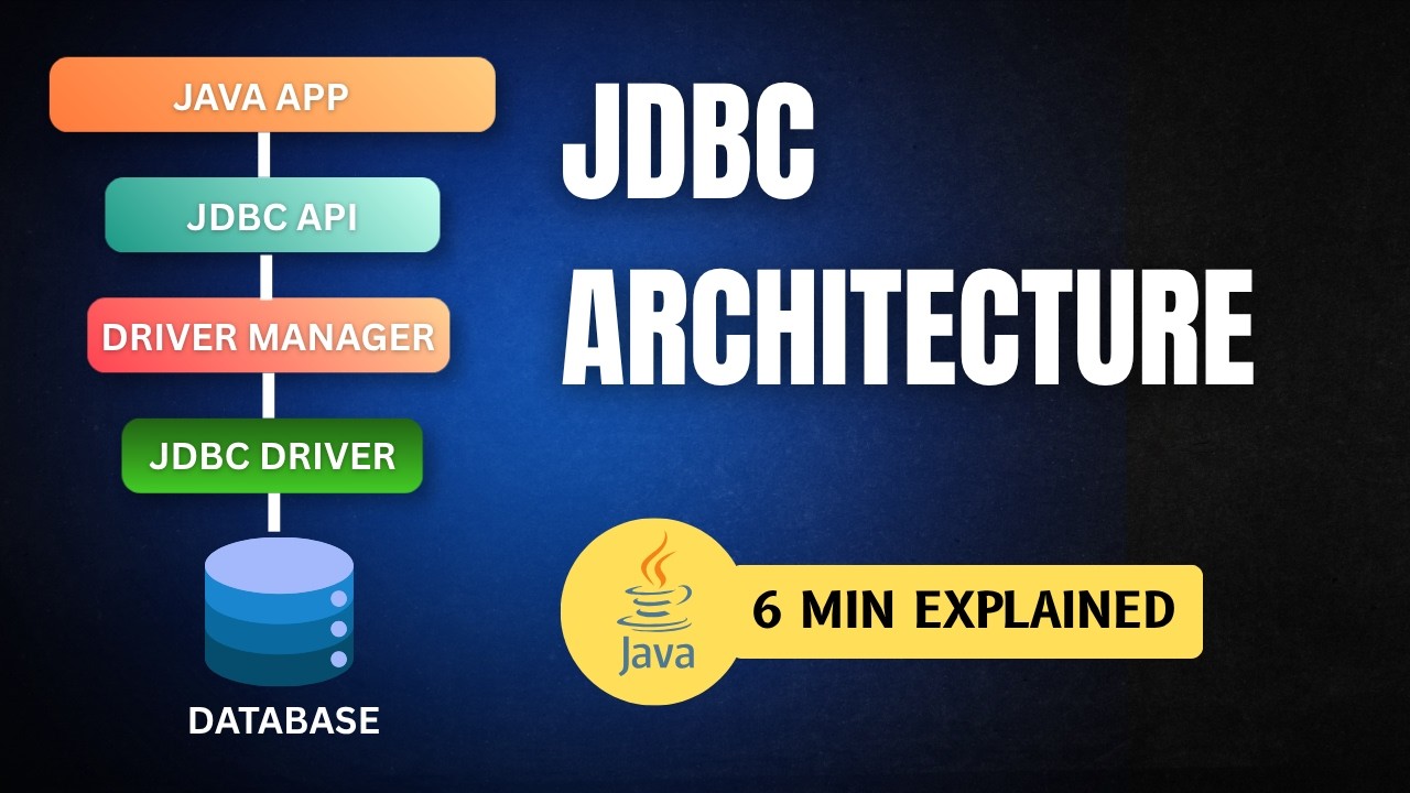 JDBC Architecture & Drivers Explained in 6 Minutes | Java JDBC Tutorial