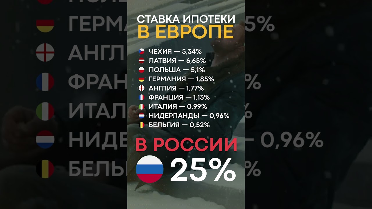 Сравнение ИПОТЕКИ в ЕВРОПЕ и РОССИИ! #ипотека #деньги #статистика