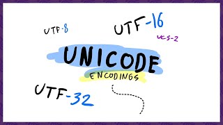 Unicode Encoding! UTF-32, UCS-2, UTF-16, &amp; UTF-8!