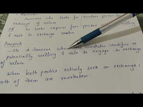 Needs wants demand Marketing Management