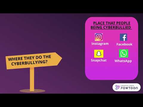 IMS457 INDIVIDUAL ASSIGNMENT (NUR AZMINA SHAWANI)