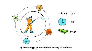 Control of disease vectors with indoor residual spraying