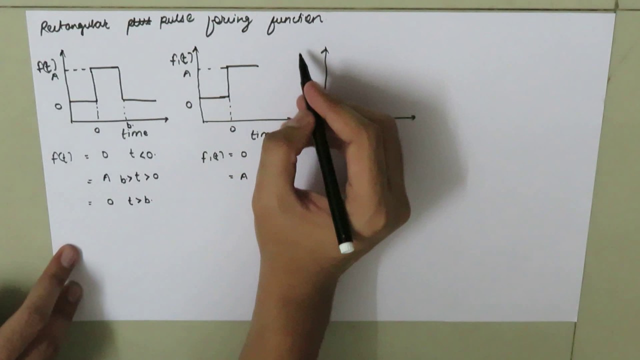 process dynamics and control   rectangular pulse forcing function