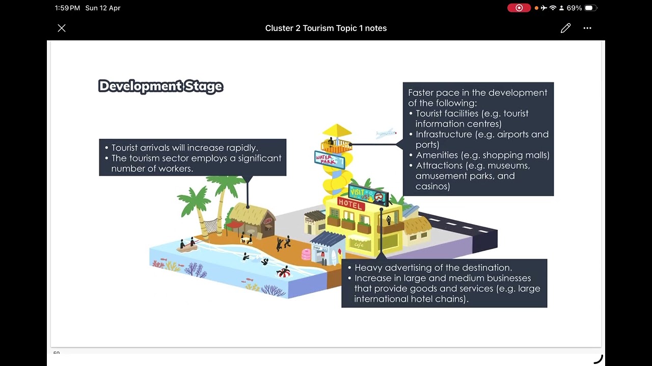 Cluster2 Tourism Topic 1 Stages of Tourism devlpmt 