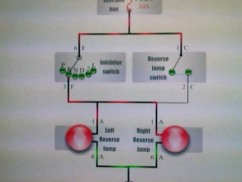 شرح ضفيرة السيارات (الجزء 8)