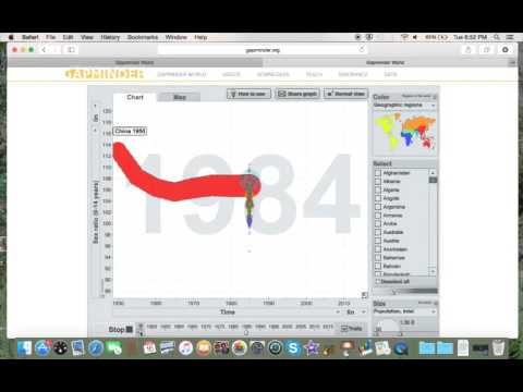 Gapminder Video