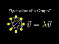 Spectral Graph Theory For Dummies