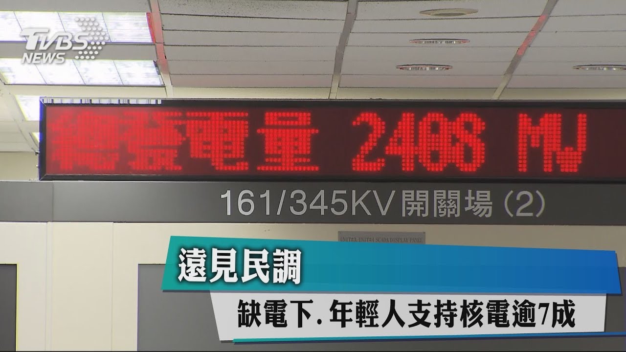 遠見民調!缺電下 年輕人支持核電逾7成