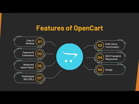 Magento Vs WooCommerce Vs OpenCart: Which Platform Is Best for Ecommerce Startups