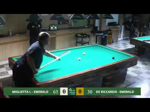 Antonio De Riccardis - Ivan Miglietta