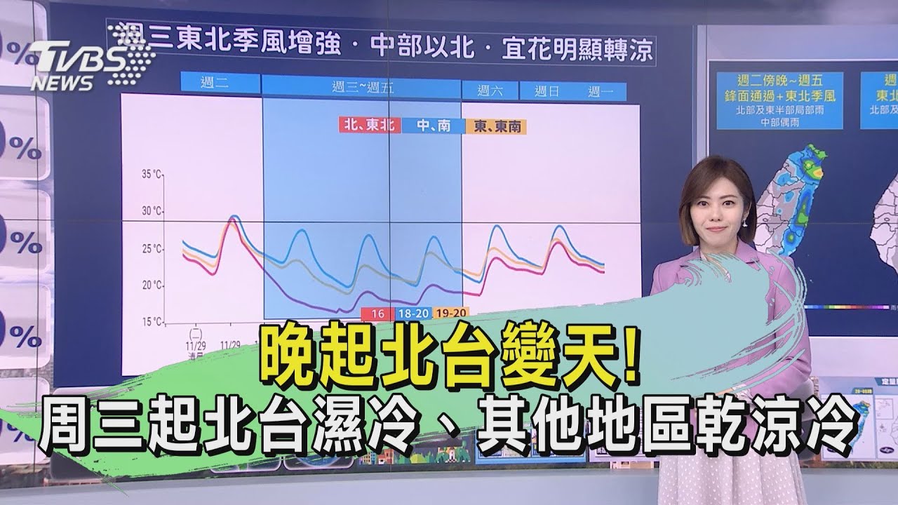 晚起北台變天!周三起北台濕冷、其他地區乾涼冷