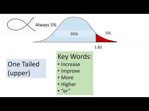One tail vs Two tail tests