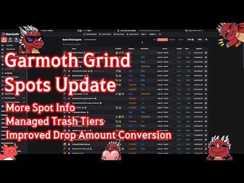Bdo Garmoth Grind Spots Update
