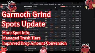 BDO | Garmoth Grind Spots Update
