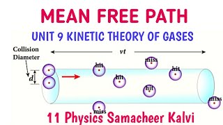 Expression for mean free path | Unit 9 Kinetic theory of gases | 11 Physics Samacheer Kalvi.