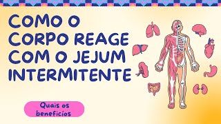 COMO O CORPO REAGE COM O JEJUM INTERMITENTE ⚠️(QUAIS OS BENEFÍCIOS) ⚠️QUAIS CUIDADOS DEVEMOS TOMAR
