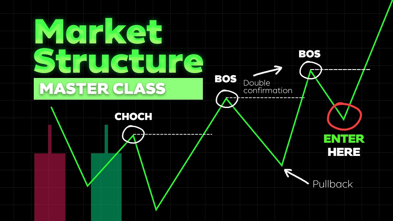 The ONLY Market Structure Trading Video You’ll Ever Need