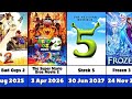 Upcoming Animated Movie Sequels 2025 2030 Disney Pixar DreamWorks Full List