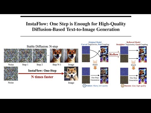 InstaFlow: One Step is Enough for High-Quality Diffusion-Based Text-to-Image Generation Explained