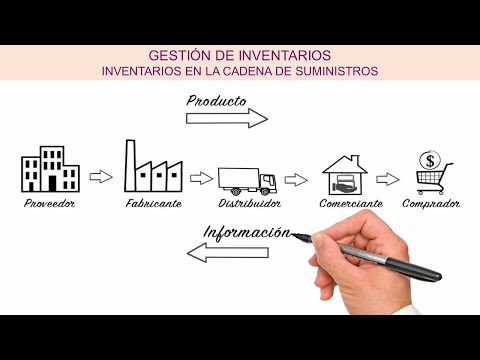 , title : 'Inventarios en la cadena de suministros - Gestión de inventario'