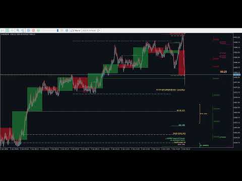Video ICT Price Action Tjmas
