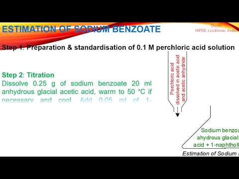 Estimation of sodium benzonate