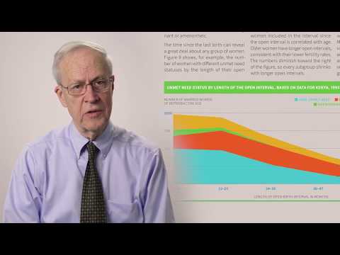The Dynamics of Family Planning: Key Demographic Insights Video thumbnail
