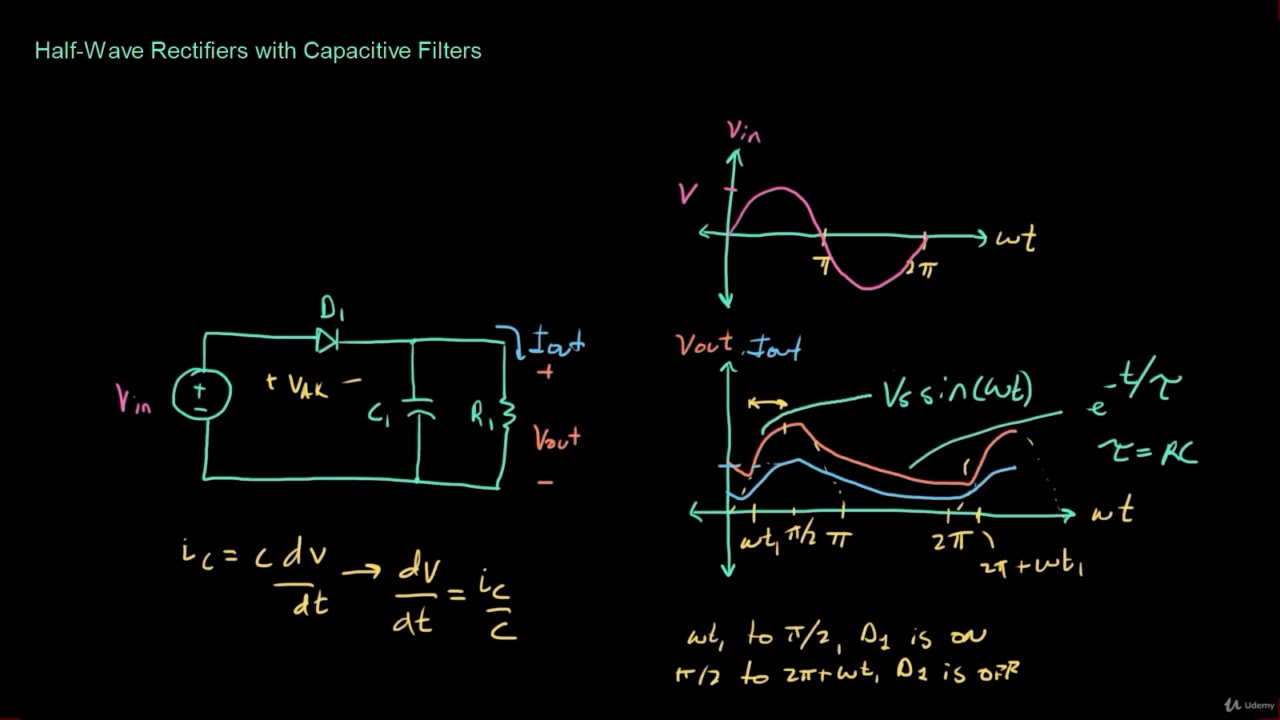 Half Wave Rectifiers with Capacitive Filters