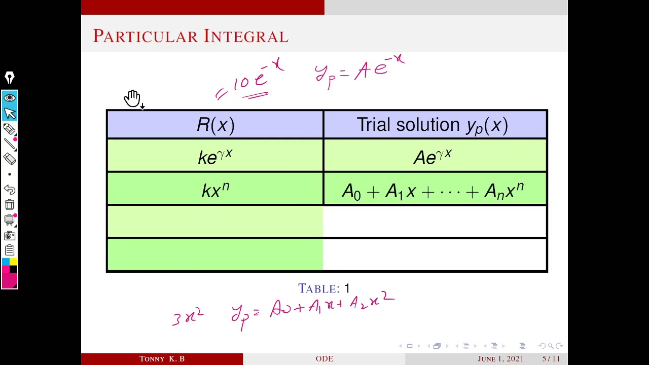 Method of undetermined coefficients - P1 | ODE | Mod3-05
