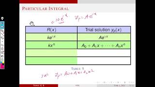 Method of undetermined coefficients - P1 | ODE | Mod3-05