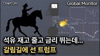 역대급으로 불확실한 FOMC _ 차트온260726