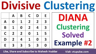 2. DIANA Clustering Solved Example Divisive Analysis Clustering Solved Example by Vidya Mahesh Hudar