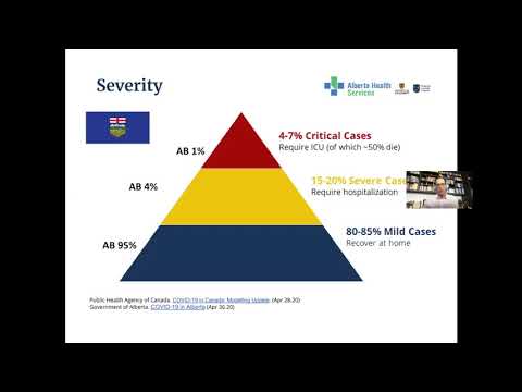 Anatomy of a pandemic: Planning, response and human toll - COVID-19 on the front lines