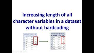 Increasing length of all character variables in a dataset without hard coding